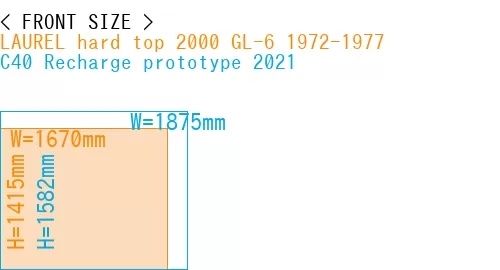 #LAUREL hard top 2000 GL-6 1972-1977 + C40 Recharge prototype 2021